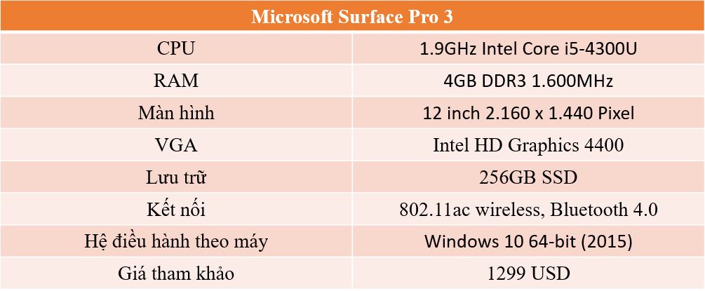 Trải nghiệm Windows 10: Laptop nào phù hợp nhất?